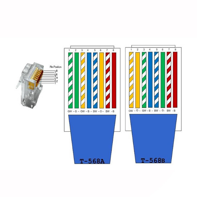 سوکت شبکه Cat6 میان گذر (بسته 10 عددی)